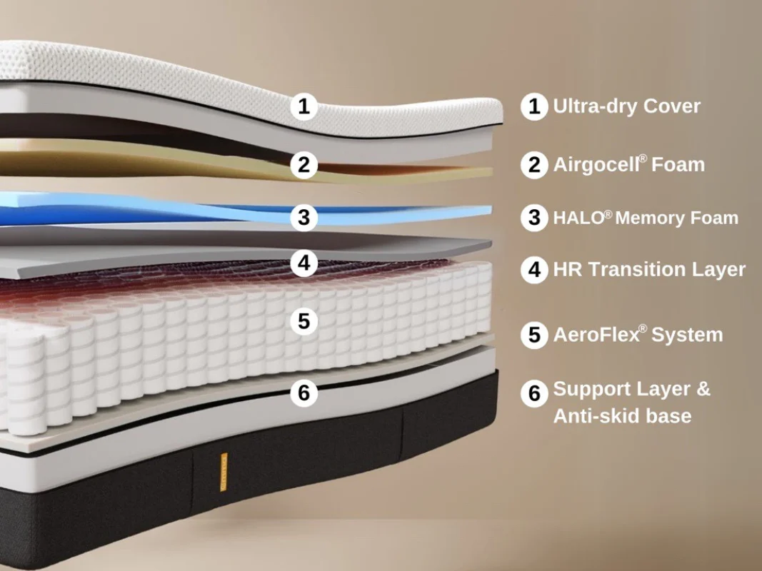 Emma Hybrid Mattress - Image 6