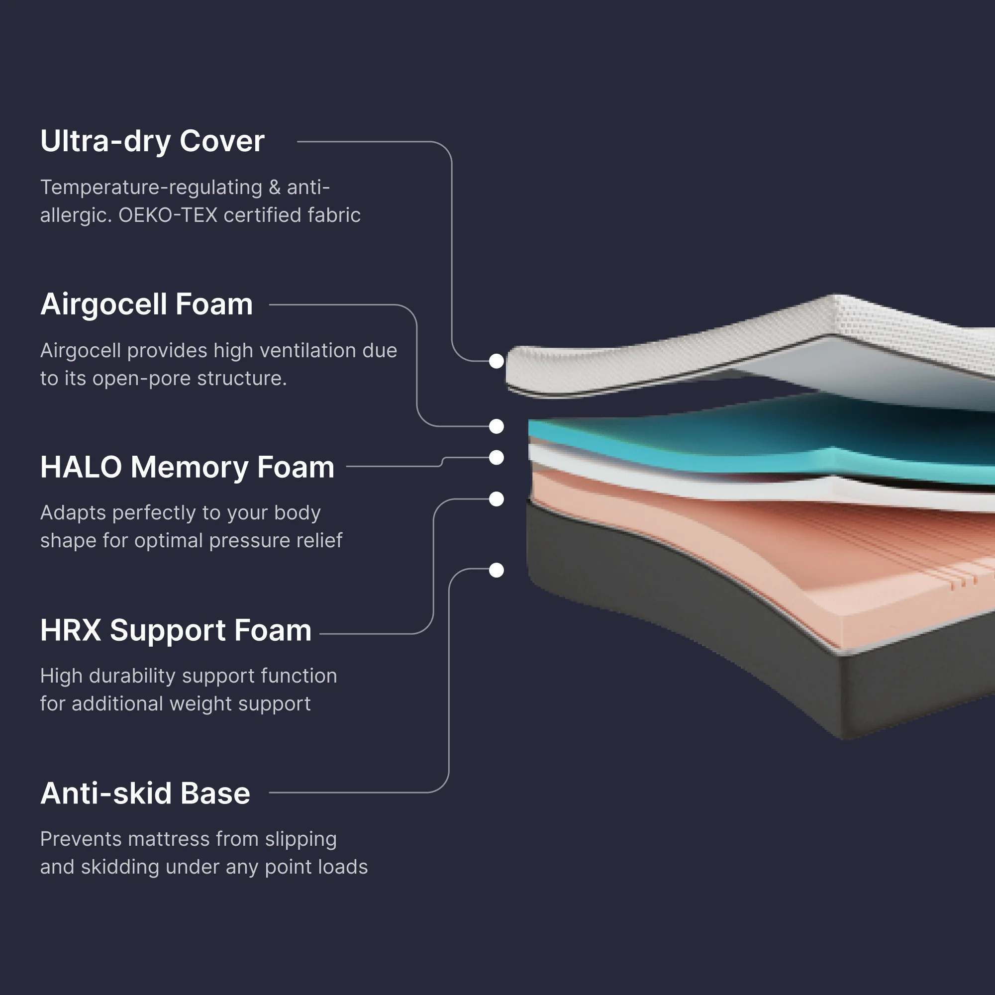 Emma Original Mattress - Image 3